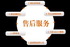 法瑞集成灶售后平台哪个好用