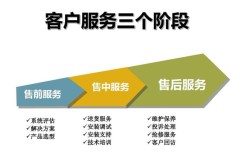 万和壁挂炉400全国售后官方联系方式